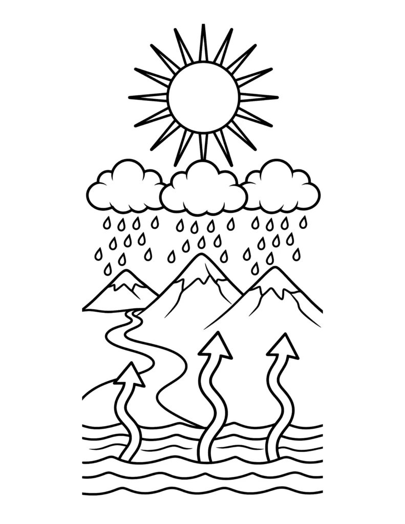 Full Water Cycle Diagram (labeled) coloring page