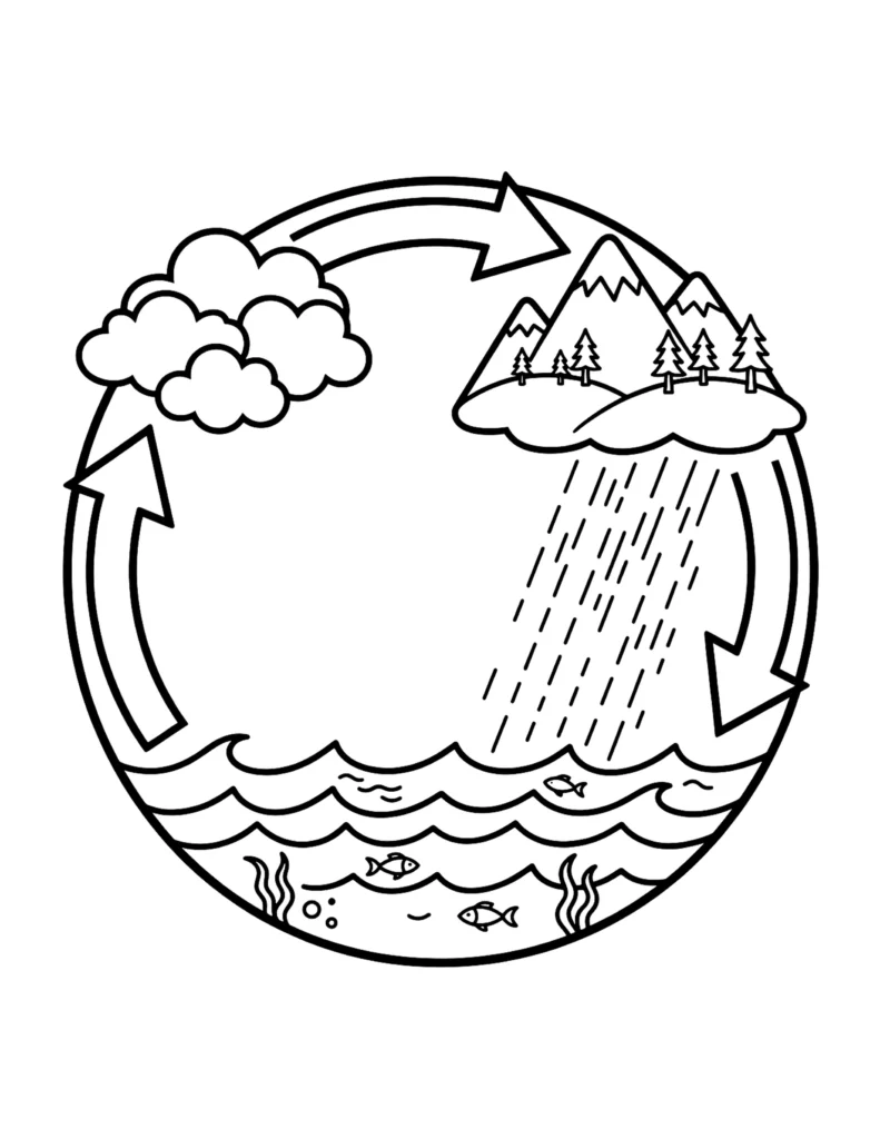 Water Cycle in a Circle With Arrows coloring page